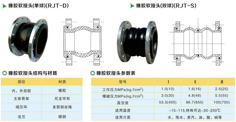 可曲撓橡膠接頭圖例