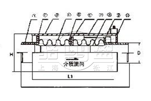 JWY無約束波紋補(bǔ)償器