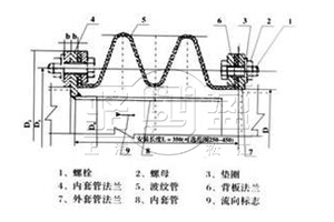 FUB-圓形風道橡膠補償器